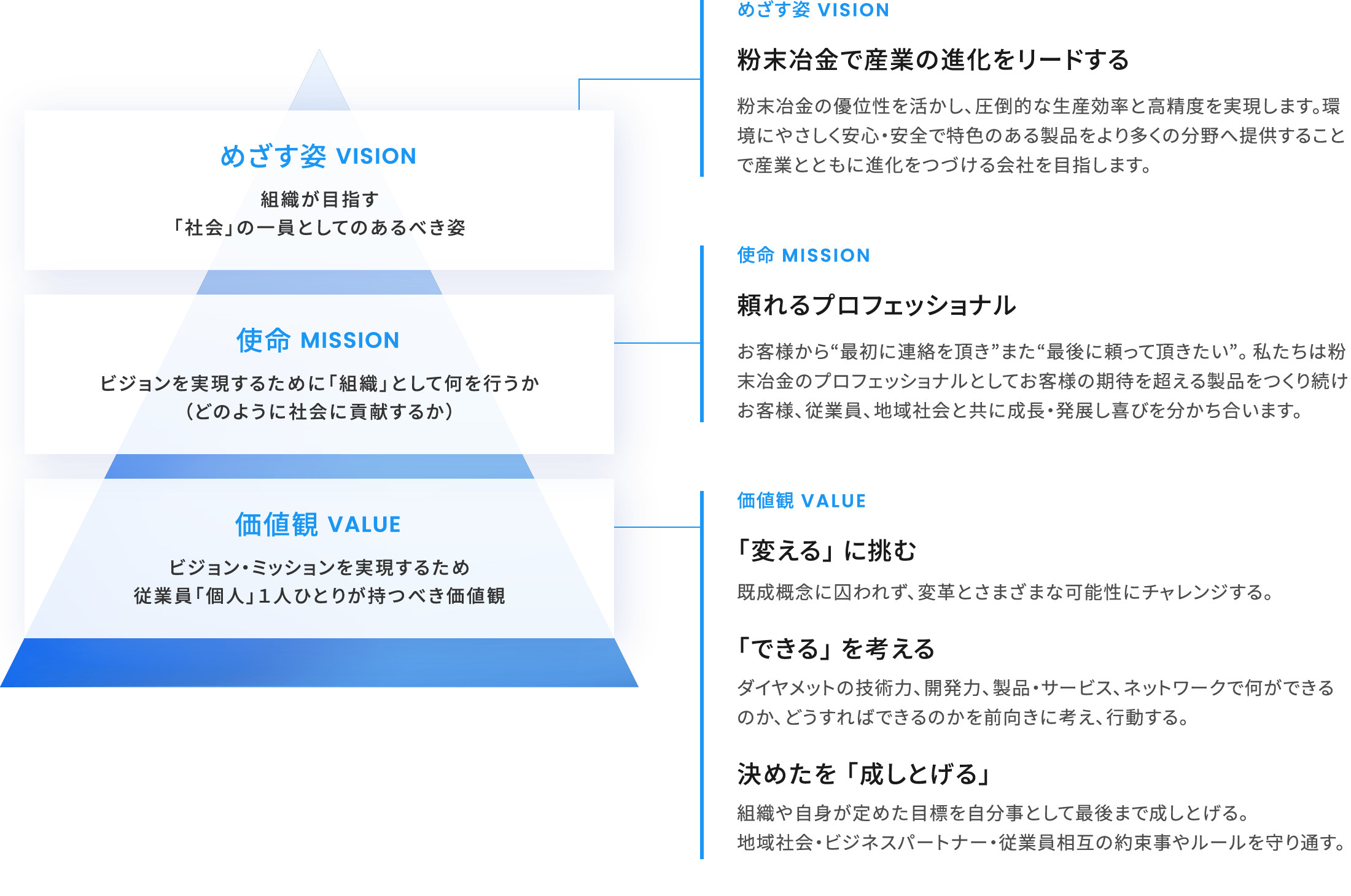 企業方針