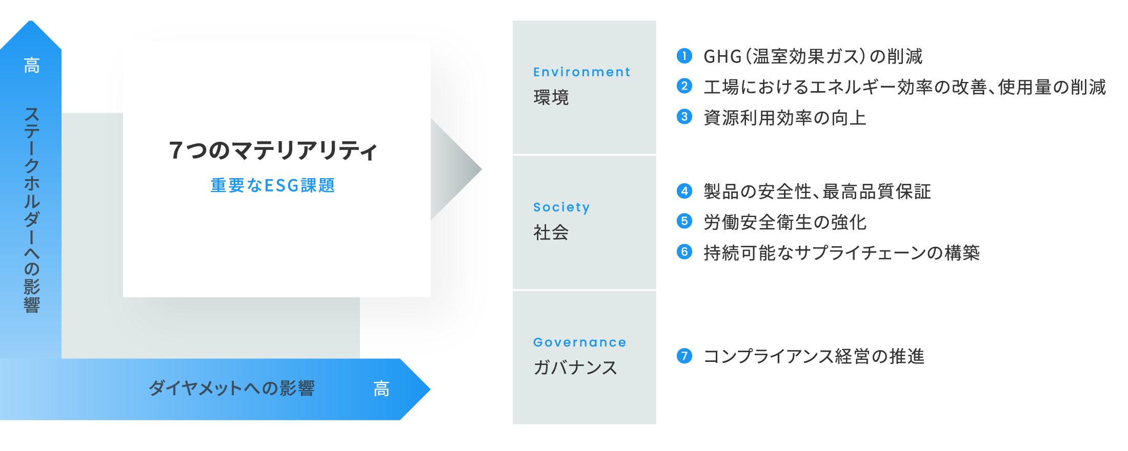 重要課題（マテリアリティ）