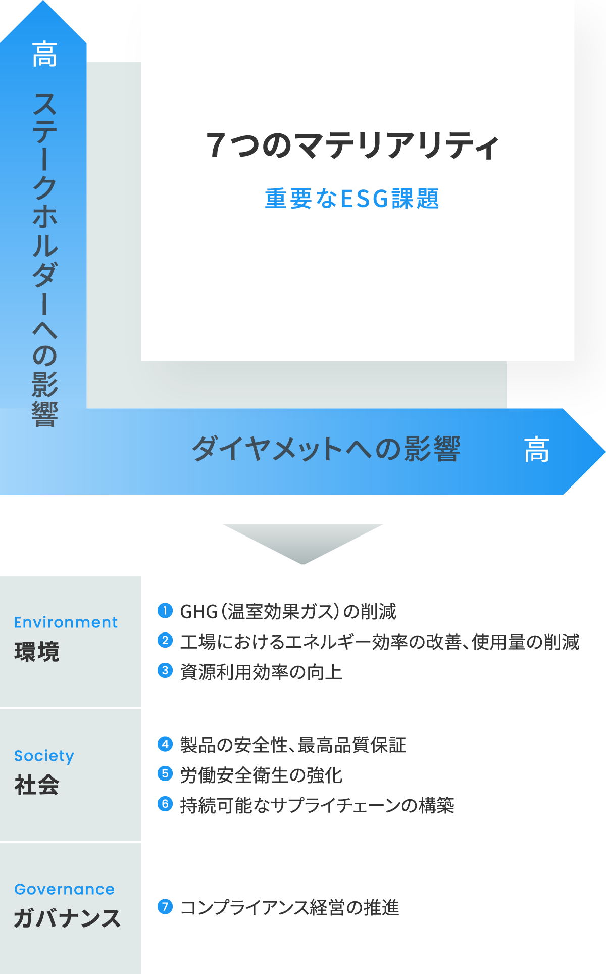 重要課題（マテリアリティ）