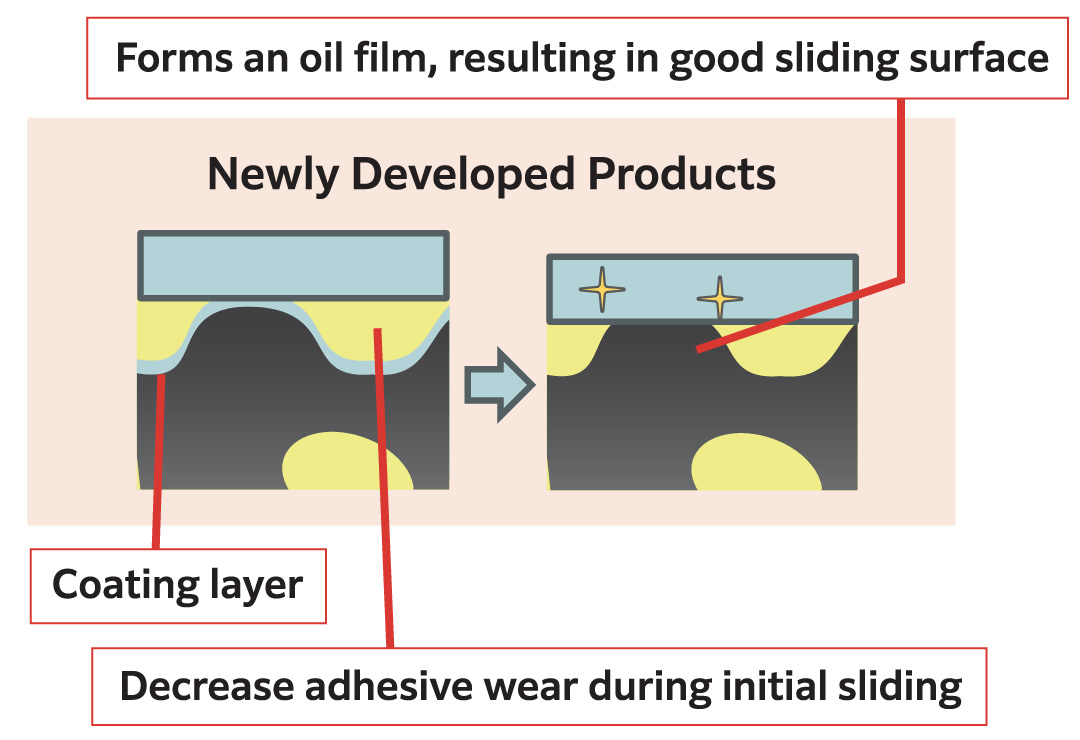 newly developed products