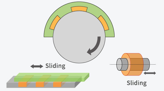 Application as sliding materials