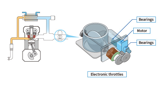 Electronic throttles