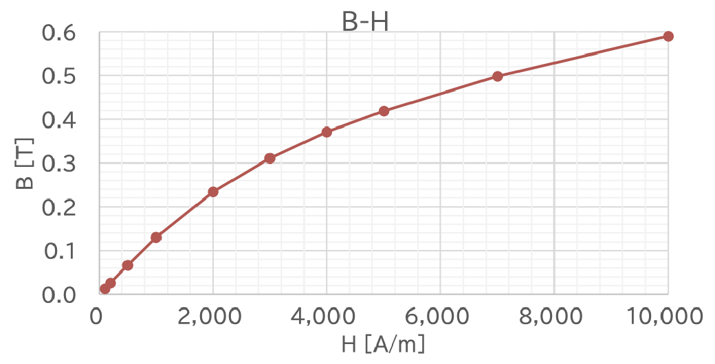 BH