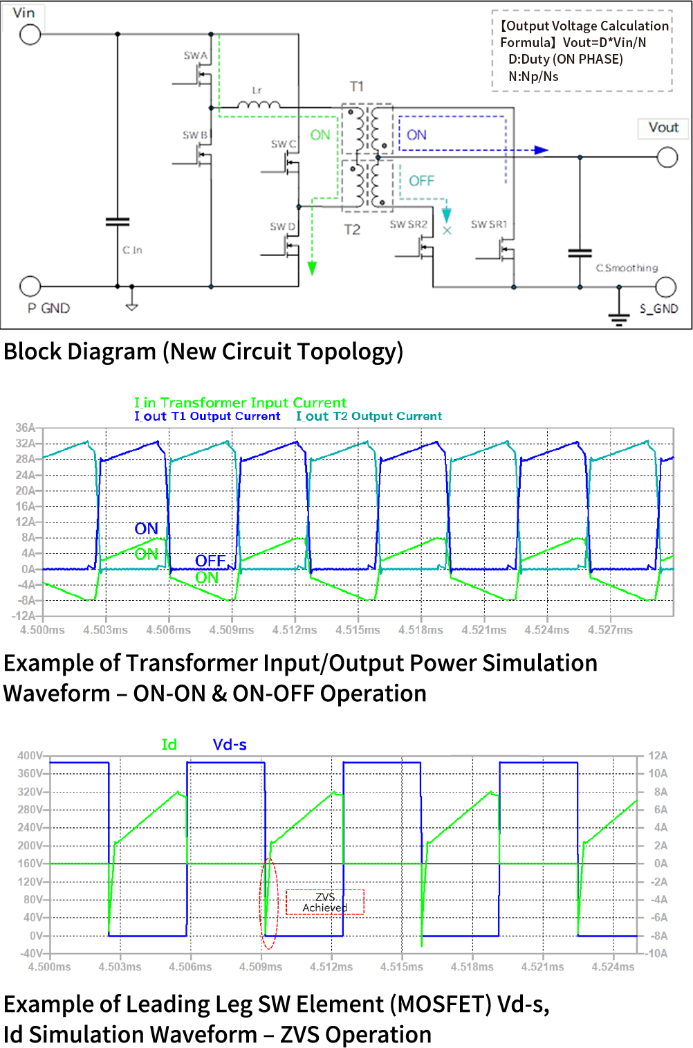 Figure 1: Block Diagram (New Circuit Topology)