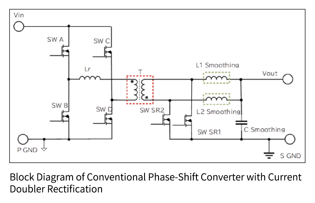 Block Diagram of Conventional Phase-Shift Converter with Current Doubler Rectification